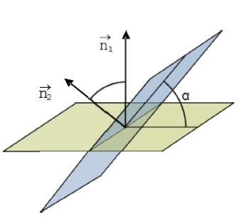 De calquera forma, como é o menor de dous ángulos suplementarios, é agudo e o seu coseno positivo, en consecuencia: n n cos cos(n,n ) n n Calcular o ángulo que forman os planos π : x y + z 0 e π : x
