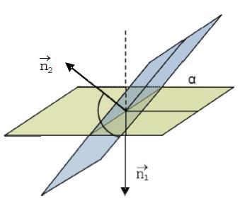 .. Ángulo de recta e plano O ángulo da recta r co plano π é igual ao ángulo que forma a recta r coa recta r', proxección de r sobre o plano π. Pódense dar dúas situacións:.