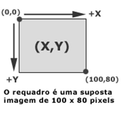 As linhas geométricas que delimitam os links, ou seja, as áreas dos links, devem ser definidas por meio de coordenadas.