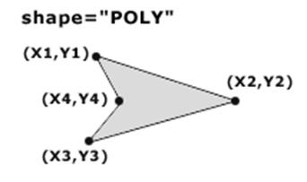 poligonal, é a mais complexa de todas.