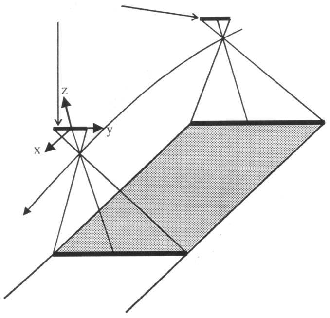 20 Sensor Linear Trajetória do Satélite Figura 2 Sistema de coordenadas para uma imagem SPOT (Fonte: ZOEJ e PETRIE, 1998).