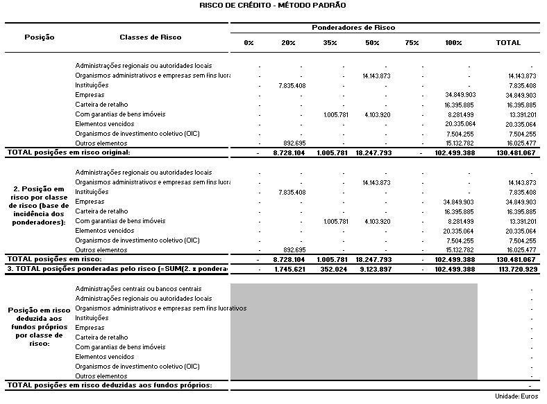 V - B.2. Informação quantitativa V -B.2.1.