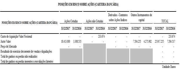 X - Posições em Risco sobre Ações da Carteira Bancária X.1.