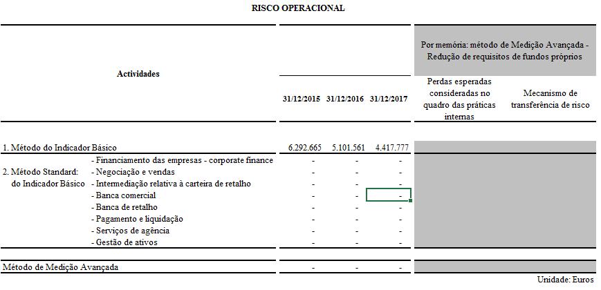 XI.2. Informação quantitativa XI.2.1.