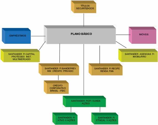 PLANO ESPECIAL 2 Limite Margem de Alocação Limite Superior % SEGMENTOS Alvo % % Definido pela Inferior % Resolução CMN Política de Investimentos 2012 nº 3.