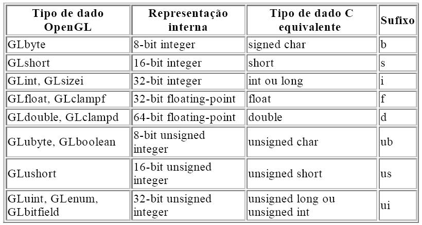 Tipos de