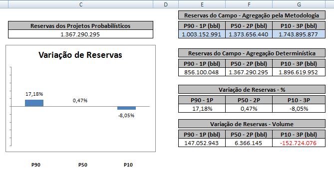 Agregação das Reservas das Entidades 71 Figura 26: Interface de Resultado das Reservas Agregadas na Ferramenta Aprova-Agreg Na coluna C, a célula Reservas dos Projetos Probabilísticos apresenta a