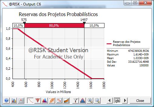 Agregação das Reservas das Entidades 77 Cenário 4: Agregação Probabilística com Correlações Totais A Figura 31 mostra a curva probabilística de reservas dos projetos probabilísticos neste cenário.