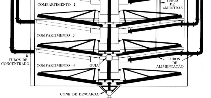 Weiss, (1985), afirma que a principal vantagem deste tipo de equipamento é o seu baixo custo em relação a outros tipos, porém possui um custo de