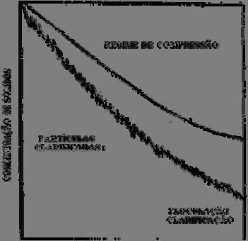 gradientes de temperaturas e possíveis bolhas resultantes de processos fermentativos (MORAES, 1990).