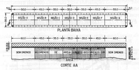 2 DESCRIÇÃO DO LOCAL Na década de 70, o DNER/IPR, em conjunto com instituições de pesquisa, realizou vários experimentos visando a compreensão do comportamento geotécnico de depósitos de argila mole.