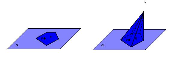 DESENVOLVIMENTO Pirâmide Dados um polígono convexo R, contido em um plano, e um