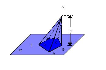 Elementos da pirâmide Dada a pirâmide a seguir, temos os seguintes elementos: base: