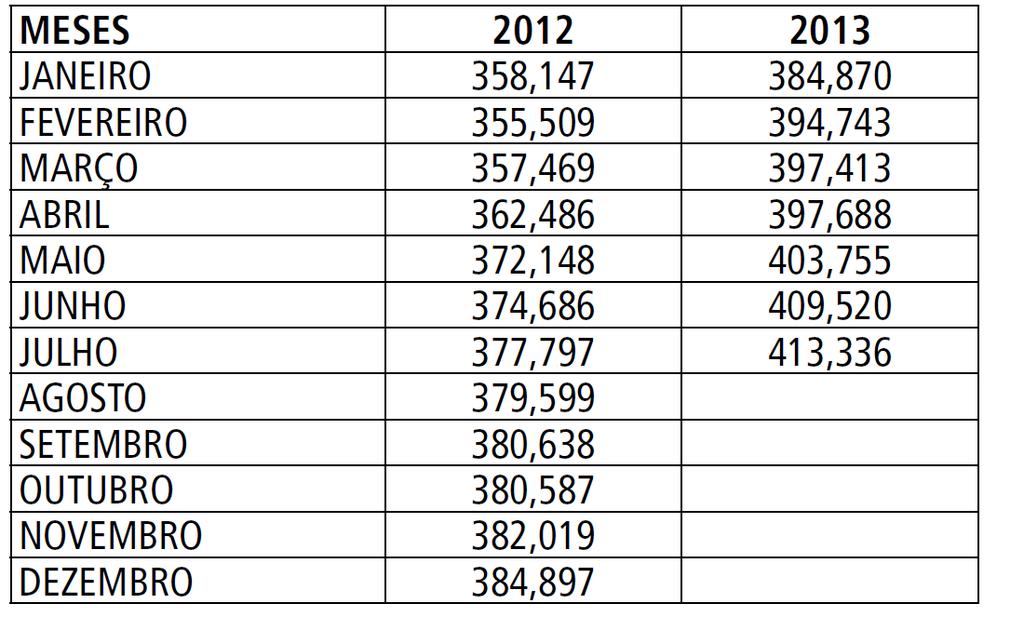 16.01.02; 2002 e 2003 em 16.01.04; 2004 e 2005 em 17.01.06; 2006 e 2007 em 16.01.08; 2008 e 2009 em 16.01.10; 2010 e 2011 em 18-01-2012.