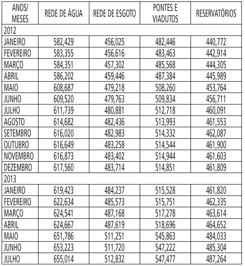 ÍNDICES DE PREÇOS DE SERVIÇOS GERAIS COM