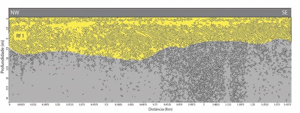 A parte sob a atenuação apresenta progradação bem evidente, sendo representada pela Rf1 em profundidades até 10 m (Figuras 14 e 15). Figura 14.