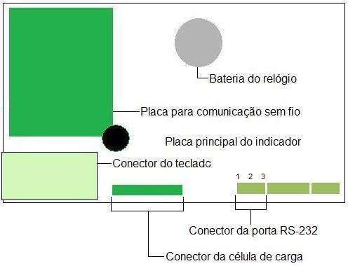 10.2 CONEXÕES DA SAÍDA SERIAL A saída serial é conectada através dos bornes localizados na placa principal do indicador, de acordo com a