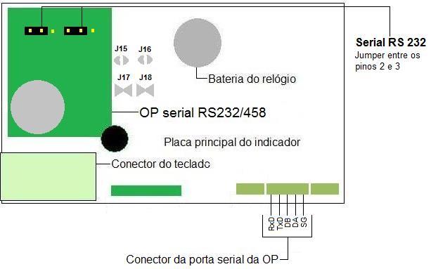 10.3 CONEXÕES DA SAÍDA SERIAL OPCIONAL RS-232 OU 485 Atenção:a saida serial opcional é fornecida separadamente e