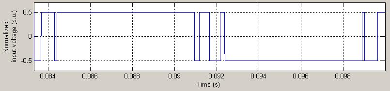 Inversor meiaponte (halfbridge): Estratégias de modulação m a = 2 m f = 20 f