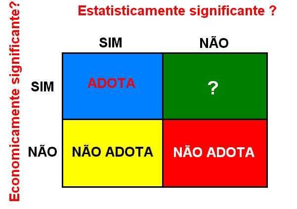 Métodos de utilização da medida indireta no manejo da