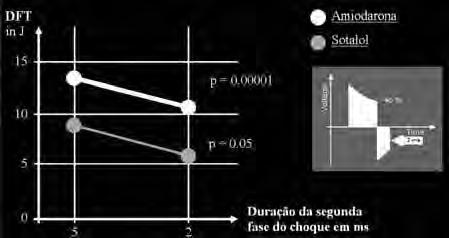 Choques Sucessivos com Polaridade Alternante A seqüência de choques programada para um episódio inicia com polaridade normal; A polaridade será invertida (alternando com cada choque) após o primeiro