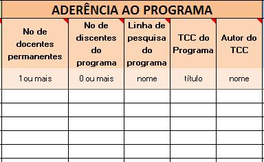 Aderência da PT ADERÊNCIA AO PROGRAMA: Pede-se que o coordenador identifique