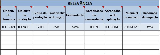 Relevância da PT RELEVÂNCIA: para cada item de produção