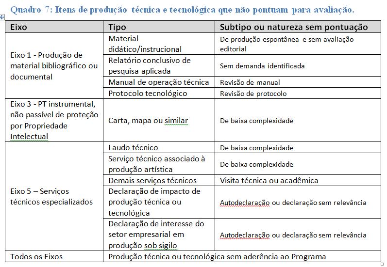 Avaliação da PT IMPORTANTE: o Anexo já