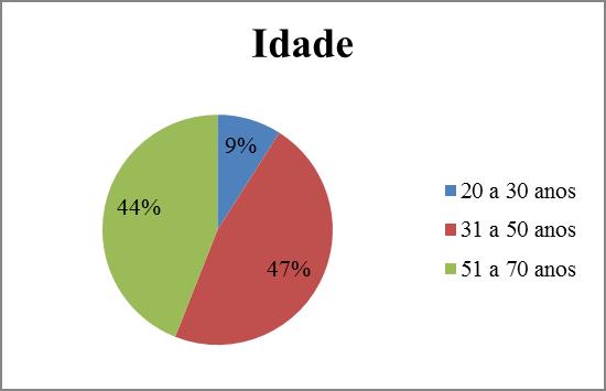 seus dados antropométricos; em relação à segunda fase esta é caracterizada pelas ações de educação em saúde, com foco na prevenção das DCNT, através de conversação e construção do vínculo