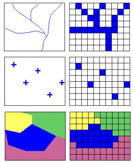 Matriz es x V eto res