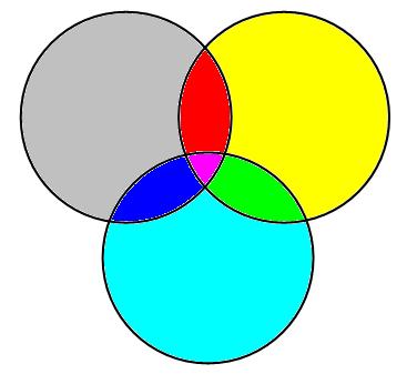 Além do argumento formal, podemos usar um argumento geométrico conforme a figura abaixo para A B C.