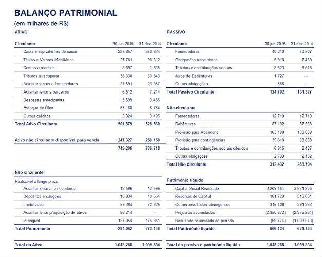 Conforme divulgado pela PetroRio em março/15, em observância às determinações da Instrução CVM nº 308/1999, conforme alterada, a Ernst & Young Terco ( EY ) foi substituída pela Deloitte Touche