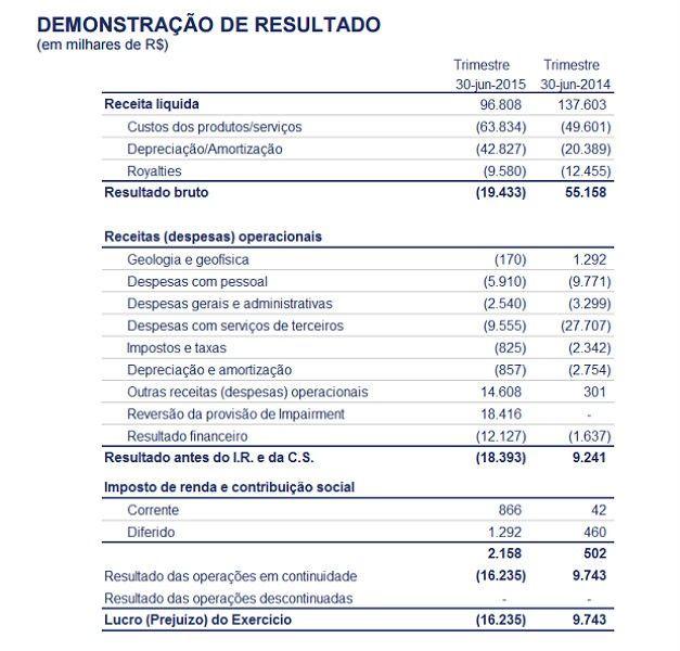 Demonstração de resultado