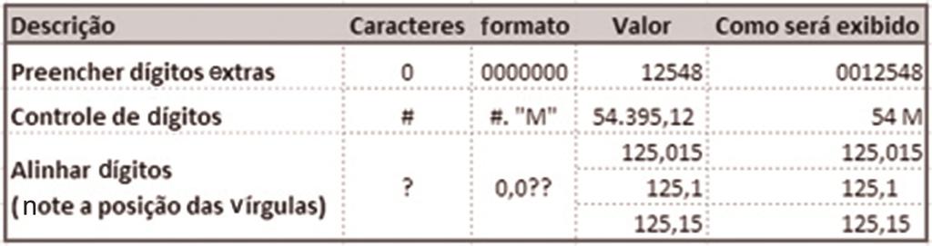 Como aplicar o recurso Para visualizar todos os formatos de números, clique no iniciador da caixa de diálogo ( ) ao lado de Número. Será exibida a caixa de diálogo Formatar Células.