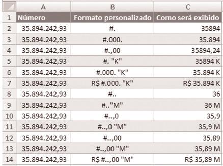 Algumas funções do Excel O modelo ideal para criar painéis é aquele em que a apresentação dos dados está separada em três camadas (Dados, Análise e Apresentação).