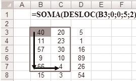 Sintaxe: =CORRESP(ValorProcurado; LocalProcura; TipoCorrespondência) ValorProcurado é o valor utilizado para localizar o valor desejado em uma tabela. Pode ser um número, texto ou valor lógico.
