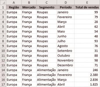 No exemplo abaixo, cada campo tem uma coluna, e cada coluna corresponde a um elemento. O que torna esse arquivo plano é que nenhum campo individual identifica unicamente um registro.