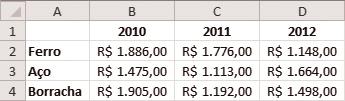 Nota-se, pelo quadro acima, que a escolha do tipo de gráfico não ocorre antes da mensagem, e, sim, depois, uma vez que aquele depende desta, da forma como será transmitida.