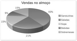 Linha empilhada e linha empilhada com marcadores - Gráficos de linhas empilhadas podem ser usados para mostrar a tendência da colaboração de cada valor ou das categorias ordenadas com o tempo.