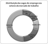 Gráficos de superfície têm os seguintes subtipos: Superfície 3D - Gráficos de superfície 3D mostram tendências de valores em duas dimensões em uma curva contínua.