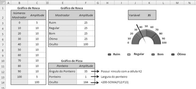 que podem ser definidas pelo usuário, e o de pizza monta um ponteiro. Primeiramente, vamos estabelecer as premissas para criar o gráfico de rosca.