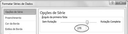 Dessa forma, os dados restantes serão sempre exibidos no semicírculo superior, como em um mostrador analógico tradicional. 1. Na planilha, selecione os dados que farão parte do gráfico de rosca.