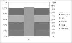 Clique em uma série de dados do gráfico, na guia Formatar, e, no grupo Seleção Atual, clique em Formatar Seleção.