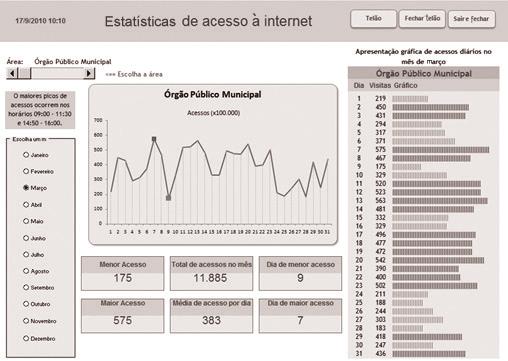 Por que dashboard no Excel Porque o Excel é um software que está presente em praticamente todas as empresas e que possibilita o desenvolver painéis com facilidade, principalmente o Excel 2010, que