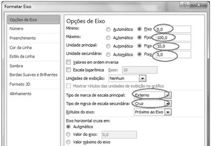 Na aba Opções de Eixo, altere os dados de acordo com o que mostra a figura abaixo.