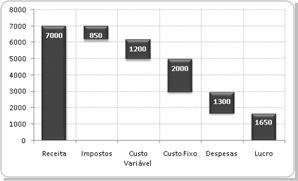 gráfico de queda d água é uma