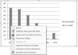 9. Clique em OK. 10. Clique com o botão direito do mouse sobre qualquer barra da série Quantidade no gráfico e selecione Formatar Série de Dados. 11.