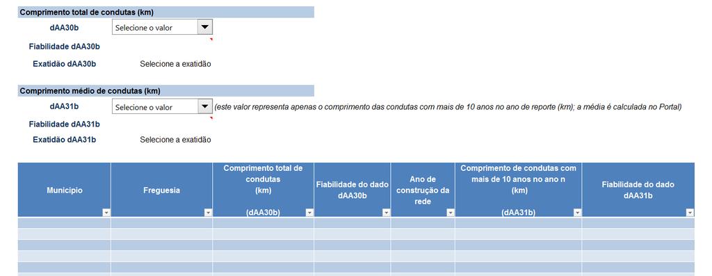 Avaliação da qualidade