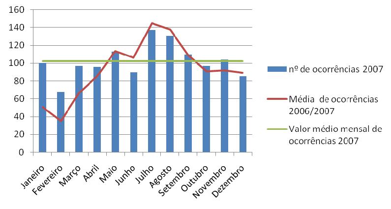 1.12 Incêndio em indústria, oficina e armazém INCÊNDIO EM INDÚSTRIA, OFICINA E ARMAZÉM: Incêndios em edifícios ou recintos ao ar livre que não recebem habitualmente público, destinados ao exercício