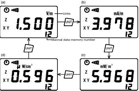 4.5.3 Configurando o Valor Limite de Alarme (ALM) para desligar o medidor. Pressione e segure a tecla, então pressione a tecla para ligar o instrumento. (O modo de configuração de Alarme).